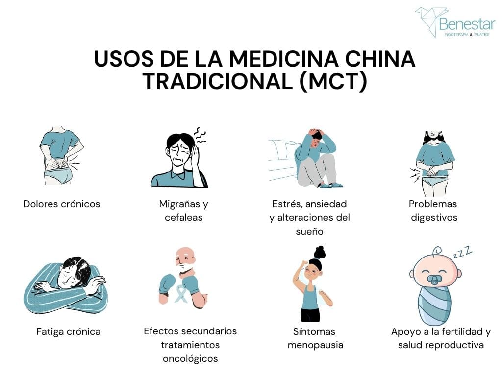 8 Usos y beneficios de la medicina china tradicional